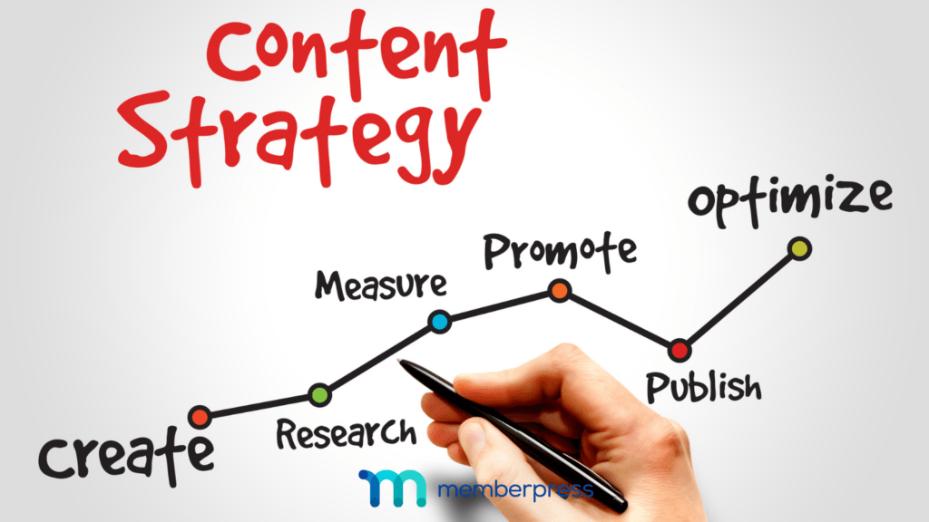 MP - Las mejores prácticas para comercializar su programa de coaching en línea 1 | MemberPress Estrategia de contenidos
